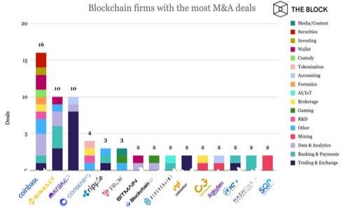 全面解读IM Token官网钱包：加密资产管理的未来