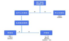 打破传统支付方式，探索TPWallet的草二维码支付时