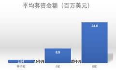 轻松一键添加Solana链至TP钱包：一步步教你如何操